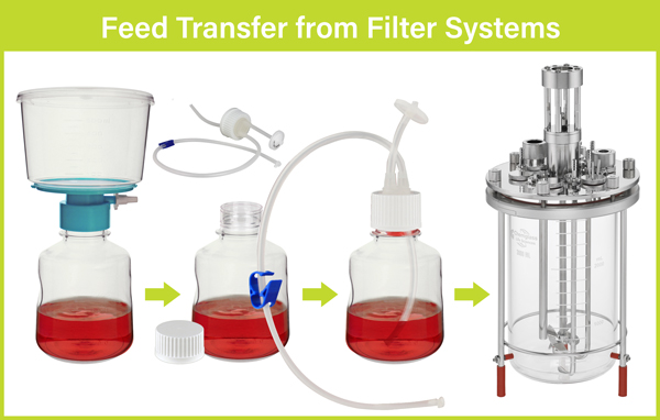 Transfer Assembly for Feed Bottles