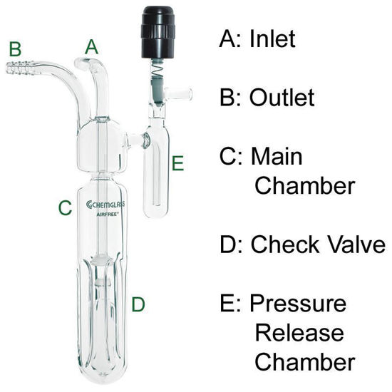 BUBBLERS, PRESSURE RELEASE, LAFLER, AIRFREE, SCHLENK 