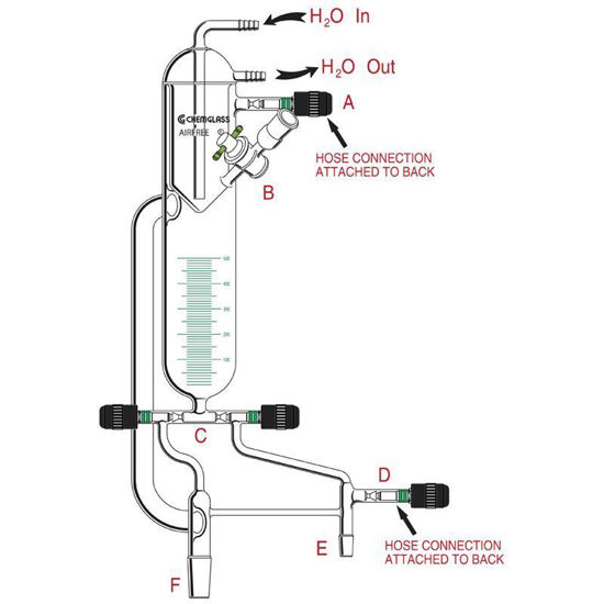SOLVENT DISTILLATION HEADS, AIRFREE, SCHLENK
