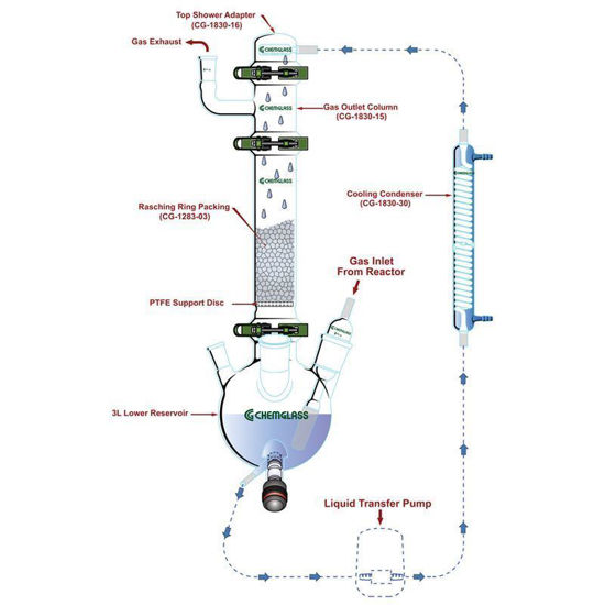 3L GAS SCRUBBERS, COMPLETE