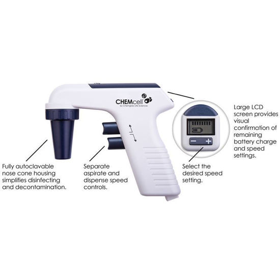 MOTORIZED PIPETTE FILLERS