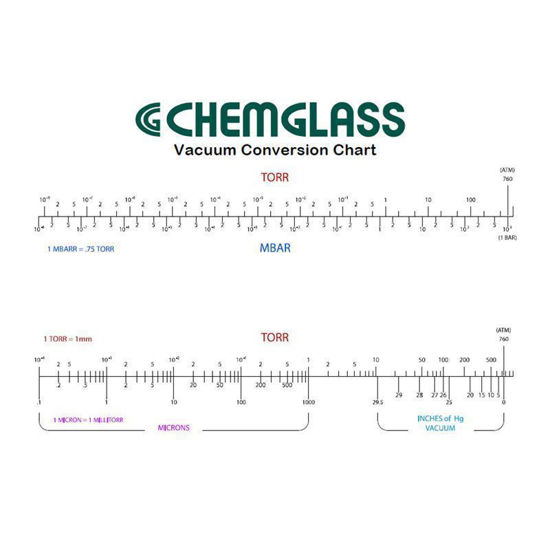 VACUUM CONVERSION CHART