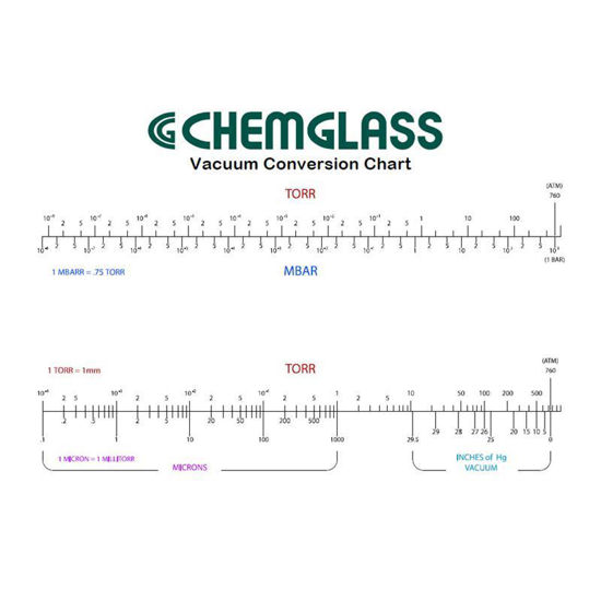 VACUUM CONVERSION CHART