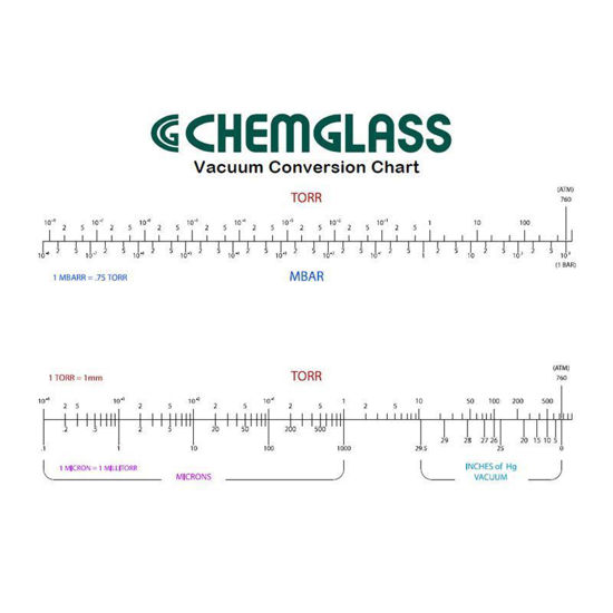 VACUUM CONVERSION CHART