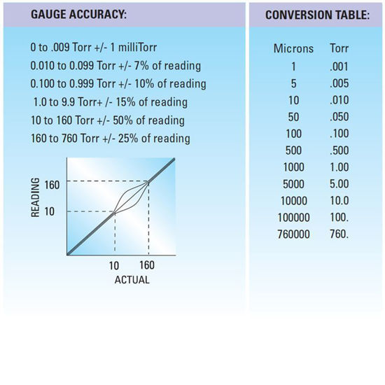 VACUUM GAUGES, DIGITAL, THERMOCOUPLE