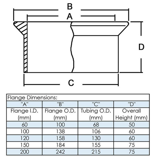 FLANGES, REACTION KETTLE, DURAN®, FLAT GROUND