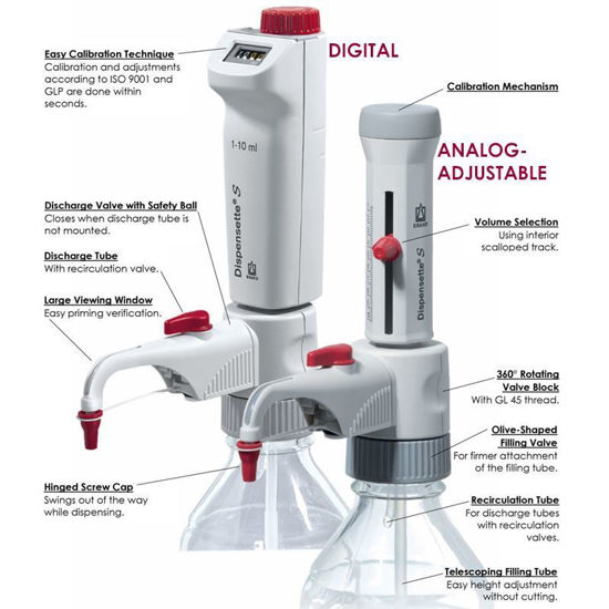DISPENSETTE S BOTTLETOP DISPENSERS