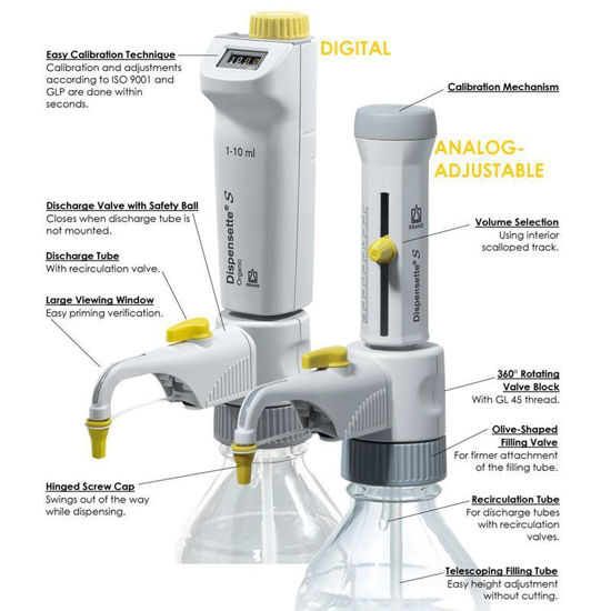 DISPENSETTE S BOTTLETOP DISPENSERS, ORGANIC
