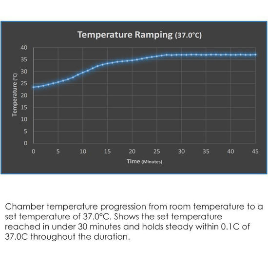 INCUBATORS, CO², SHAKING, HEAT, MAGIC CLAMP