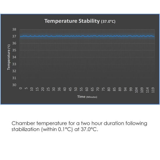 INCUBATORS, CO², SHAKING, HEAT, MAGIC CLAMP
