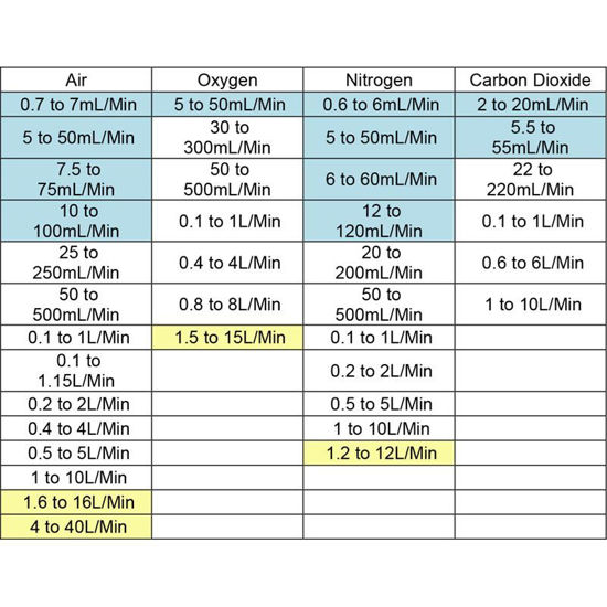 GAS BLENDING STANDS