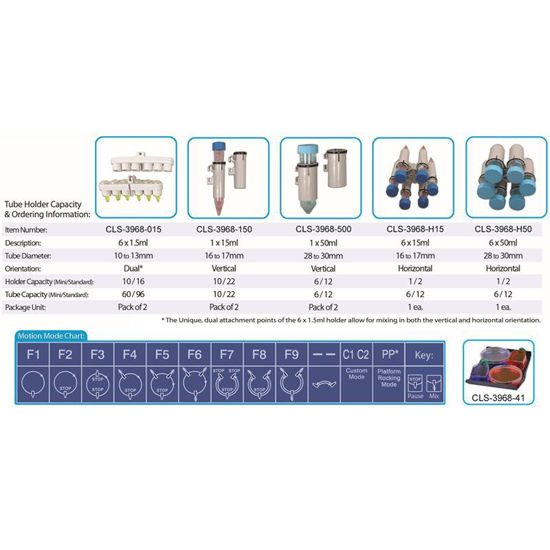 ACCESSORIES FOR ROTOBOTS, TUBE ROTATORS, REVOLVERS, ROTATING MIXERS, SHAKERS