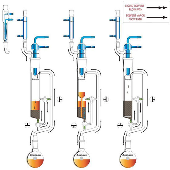 EXTRACTORS, LIQUID/SOLID, GREGAR†