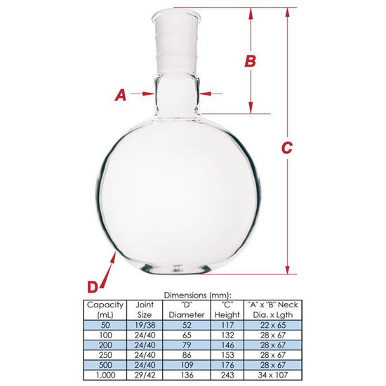 FLASKS, QUARTZ, ROUND BOTTOM, SINGLE NECK