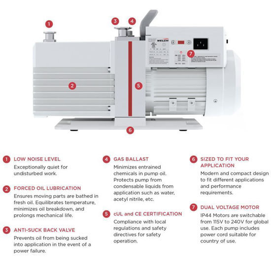 VACUUM PUMPS, WELCH, DIRECT DRIVES, CRVpro