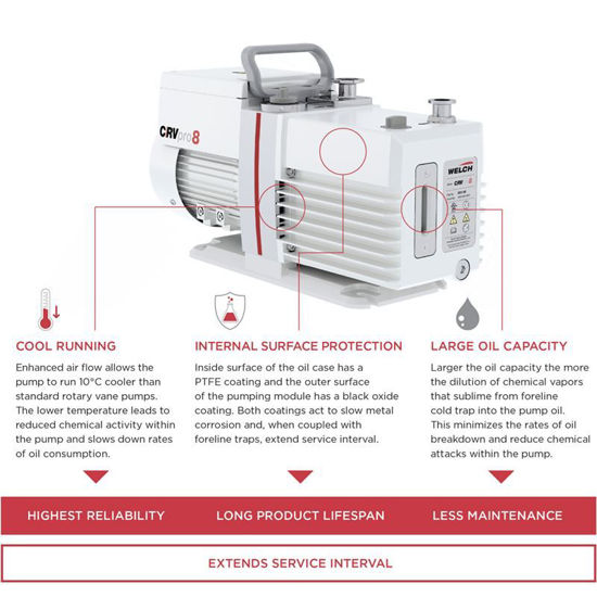 VACUUM PUMPS, WELCH, DIRECT DRIVES, CRVpro