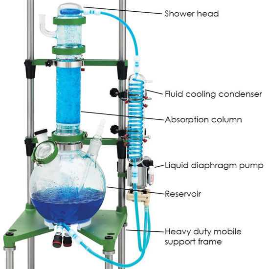 20L GAS SCRUBBERS, COMPLETE
