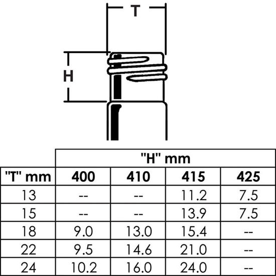 ADAPTERS, ROTARY EVAPORATORS, VIALS