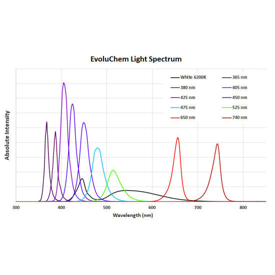 CG-8003 LIGHT SPECTRUM