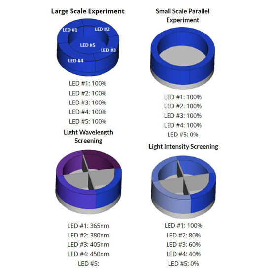CG-8005 LUCENT360™ ADVANCED PHOTOREACTOR