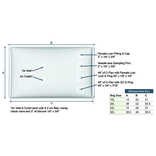 CHEMcell Rocker Bag Diagram